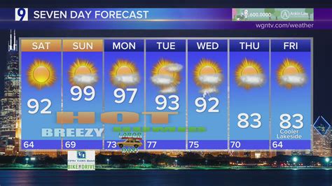 Friday Forecast: Mostly sunny, mid to high 80s